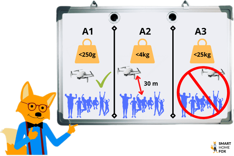 Der Smart Home Fox Experte erklärt die Drohenführerschein Unterkategorien A1, A2 und A3.